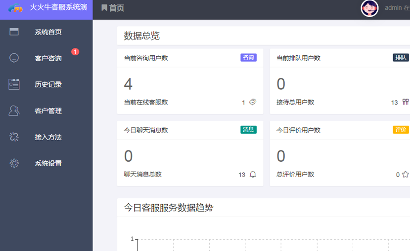 爱客服PHP在线客服系统-影子源码网